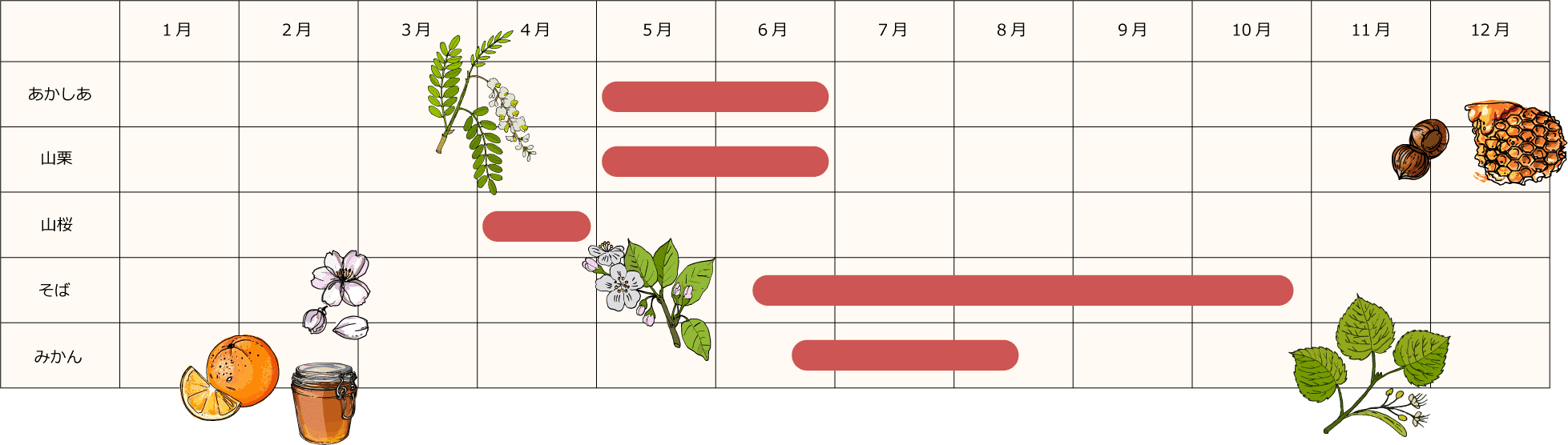 はちみつカレンダー