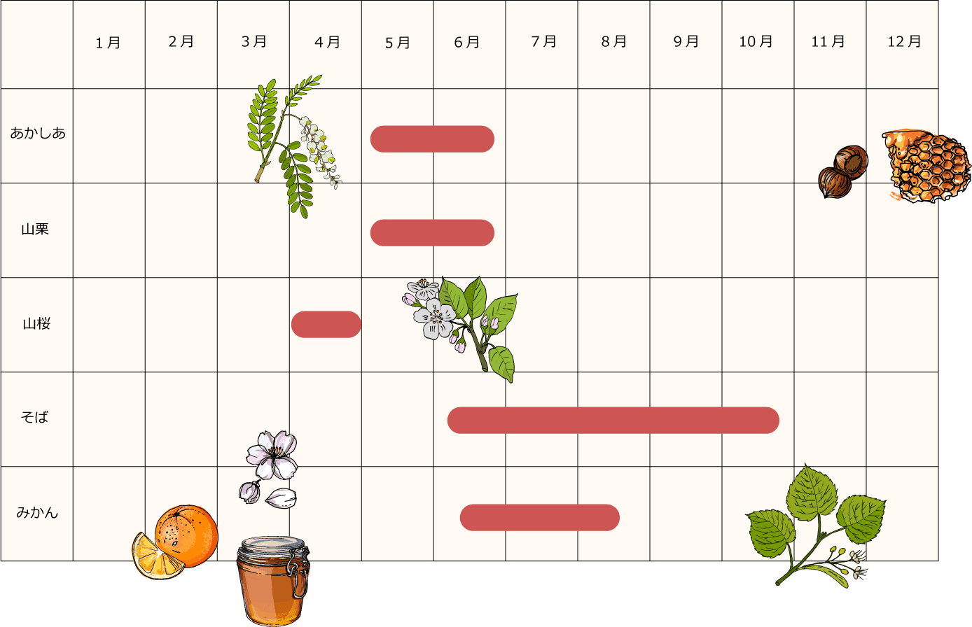 はちみつカレンダー